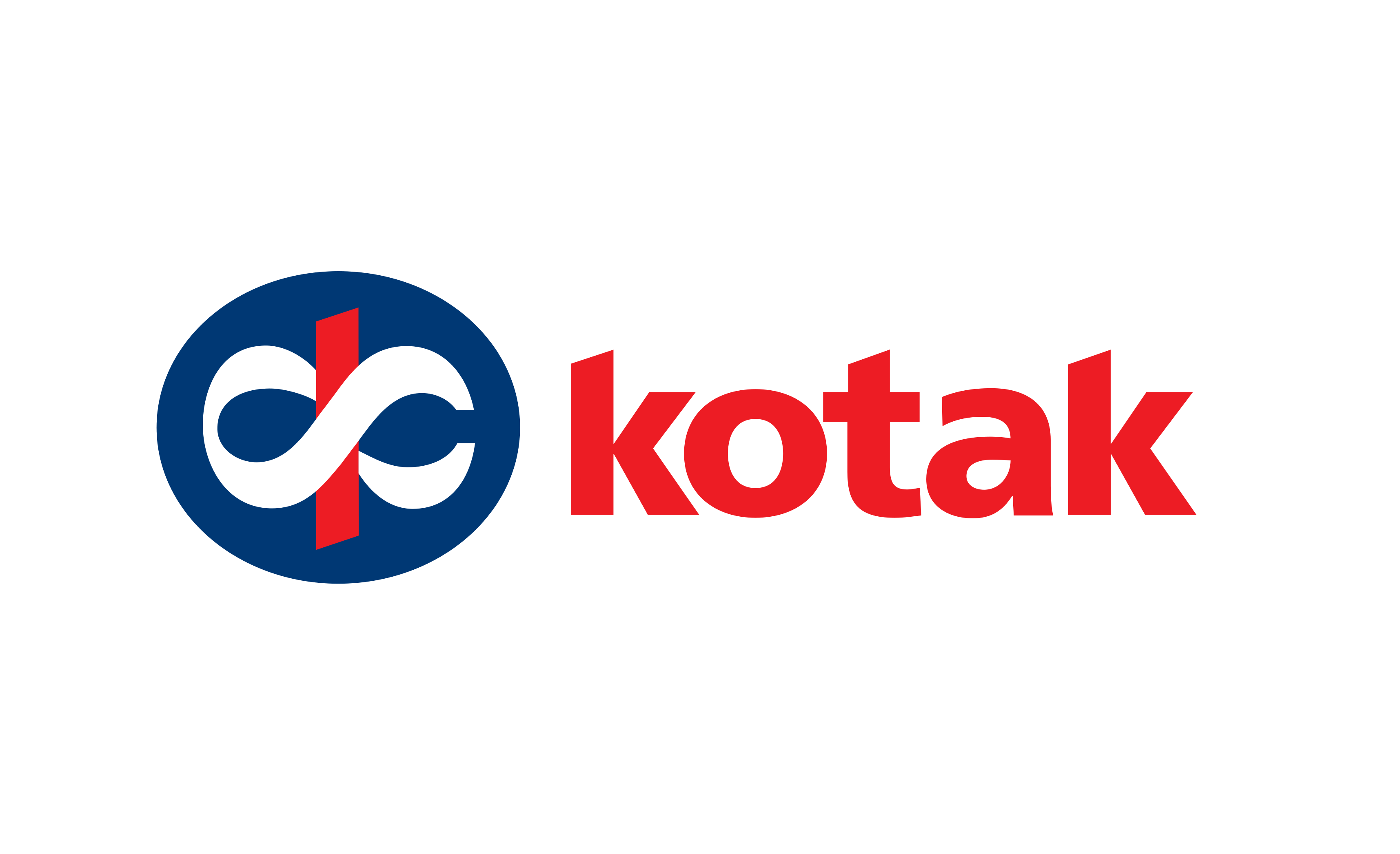 Kotak Bank